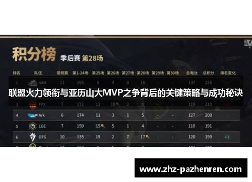 联盟火力领衔与亚历山大MVP之争背后的关键策略与成功秘诀