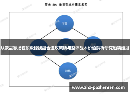 从欧冠赛场看顶级锋线组合进攻威胁与整体战术价值解析研究趋势维度 从欧冠赛场看顶级锋线组合进攻威胁与整体战术价值解析研究趋势维度