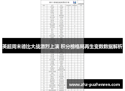 英超周末德比大战激烈上演 积分榜格局再生变数数据解析